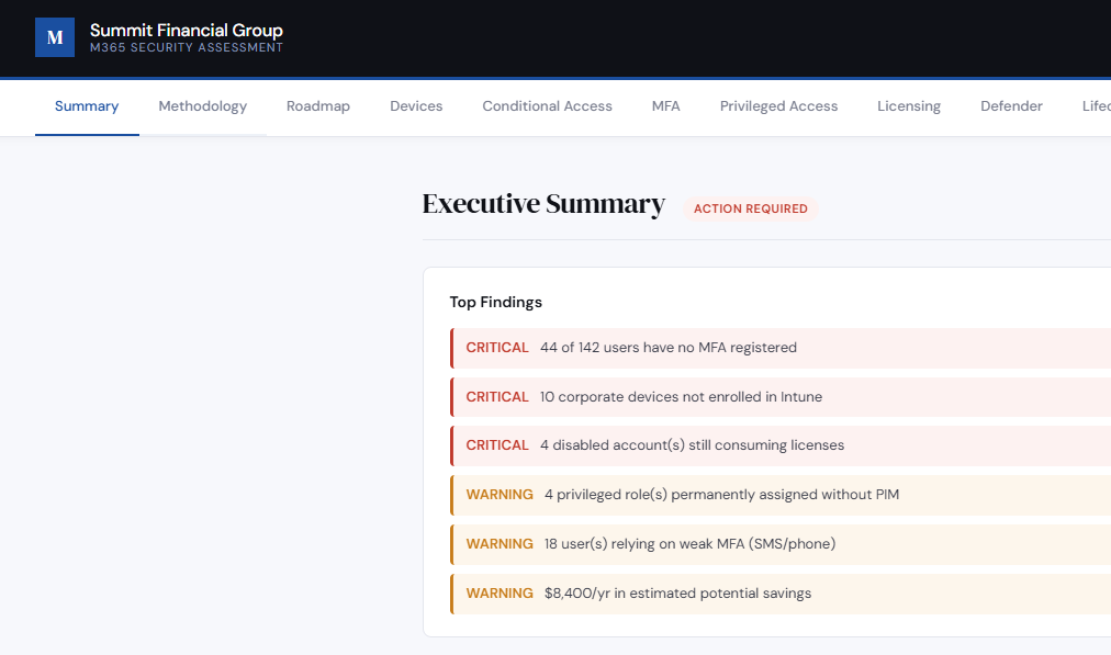 Assessment Portal — Executive Summary
